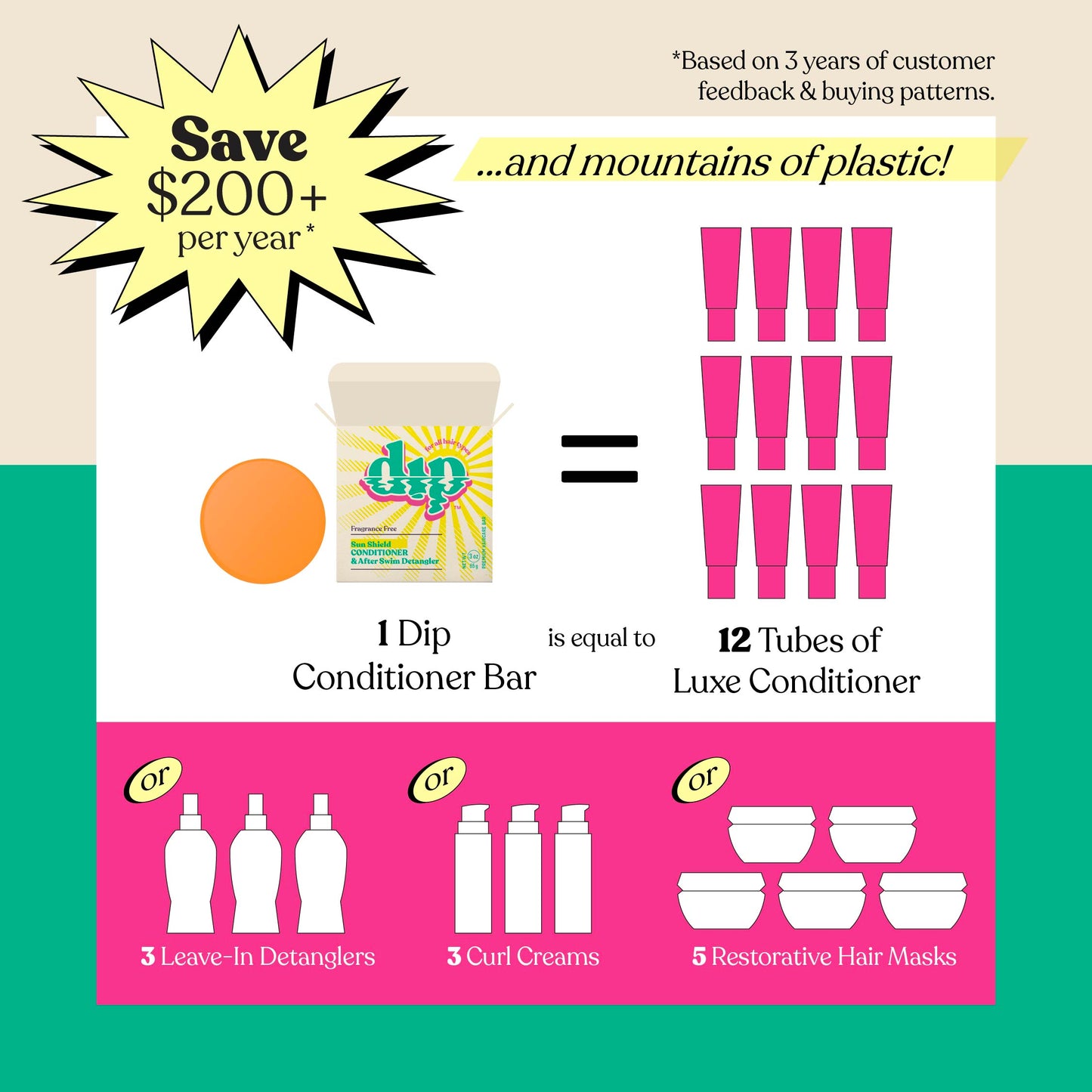 Dip Sun Shield: Conditioner Bar & After Swim Detangler