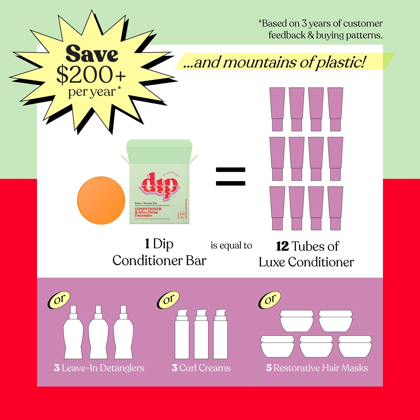 Dip Conditioner Bar & After Swim Detangler - Rose & Matcha Tea