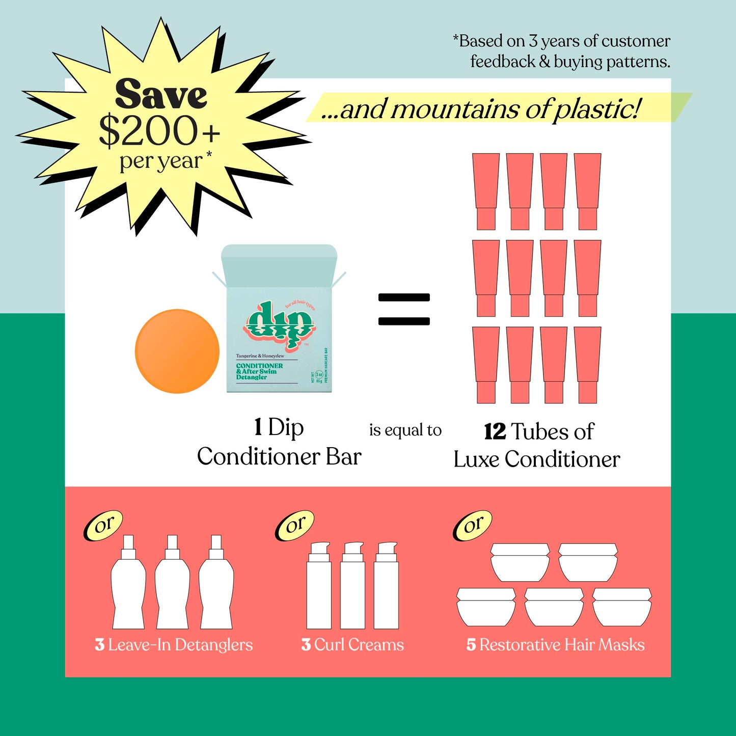 Dip Conditioner Bar & After Swim Detangler - Tangerine & Honeydew
