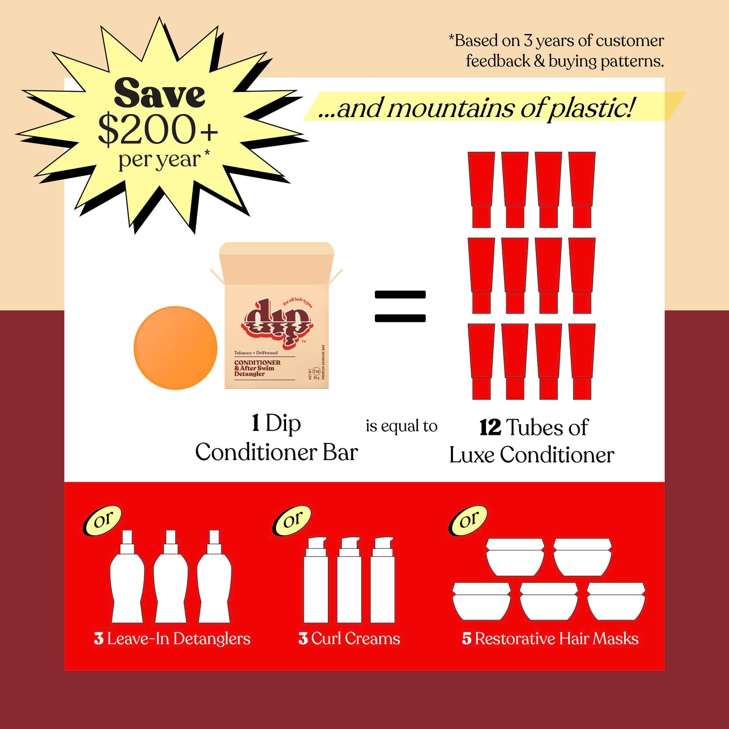 Dip Conditioner Bar & After Swim Detangler - Tobacco & Driftwood